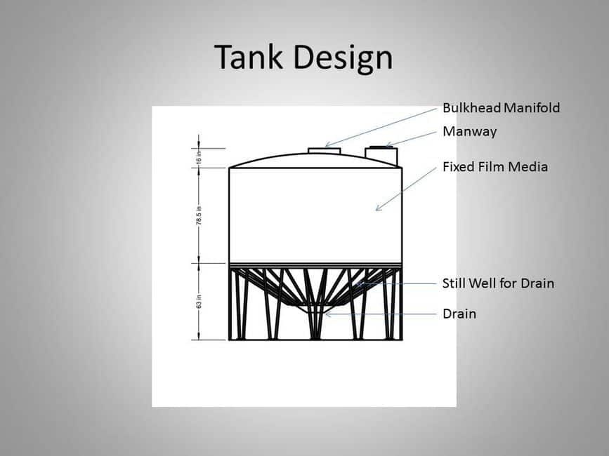 tank design tank design